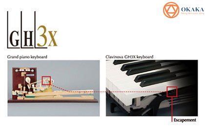 Nếu trót mê mẩn âm thanh, thiết kế và độ nhạy phím của dòng Clavinova “có tiếng trong giang hồ” nhưng chưa đủ sức “chiêu nạp” những model cao cấp thì model đàn piano điện Yamaha CLP-625 với các tính năng vượt trội là lựa chọn phù hợp cho bạn trong tầm giá.